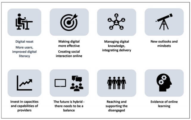 Key lessons and opportunities