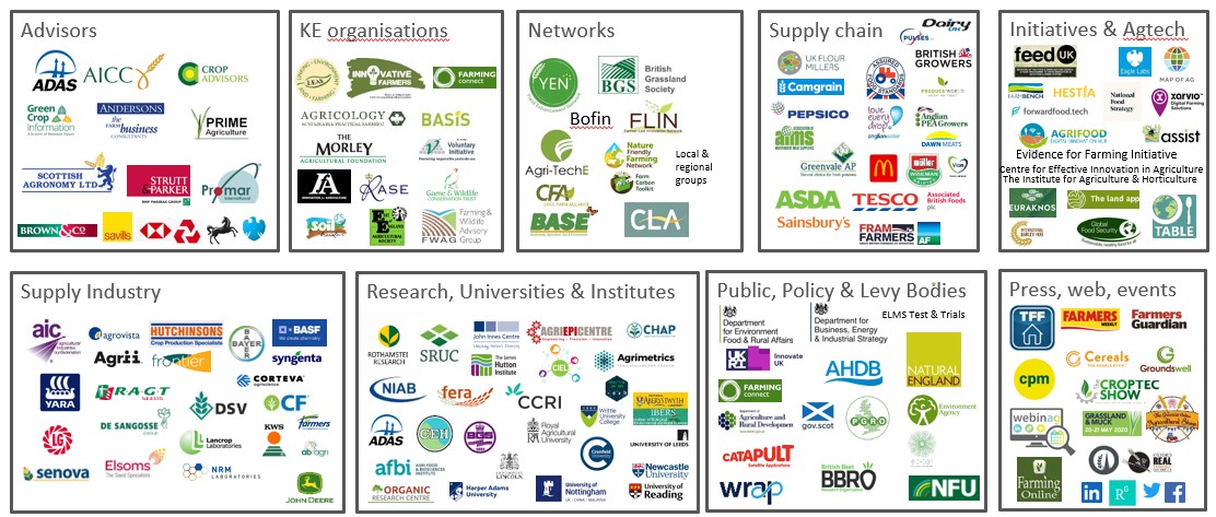 Relevant stakeholders for Farm-PEP